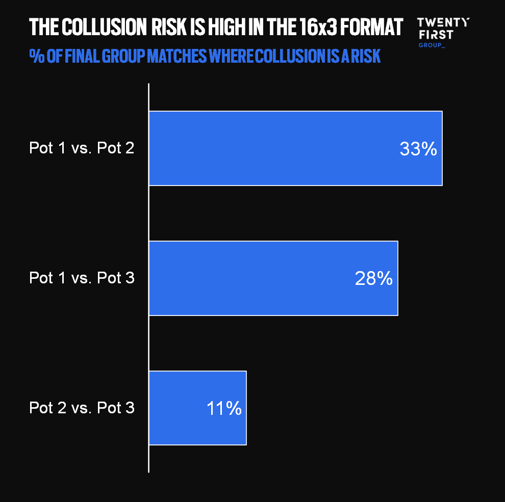 collusion