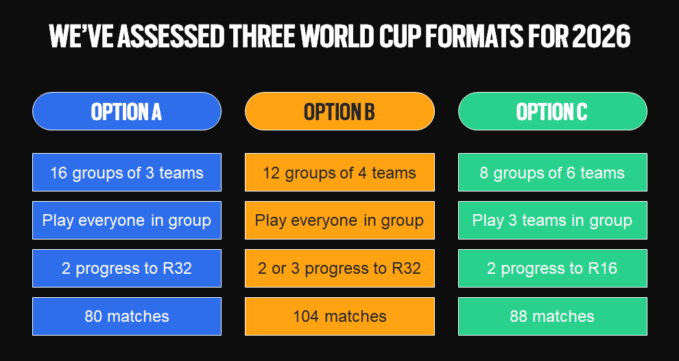 format overview