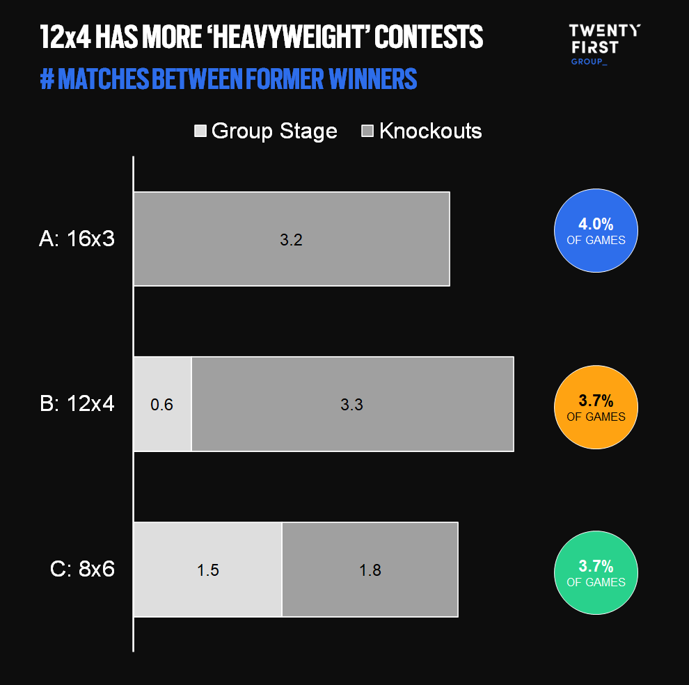 heavyweight