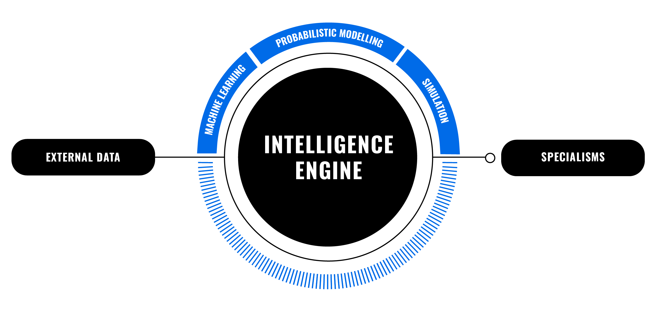IE Diagram NEW